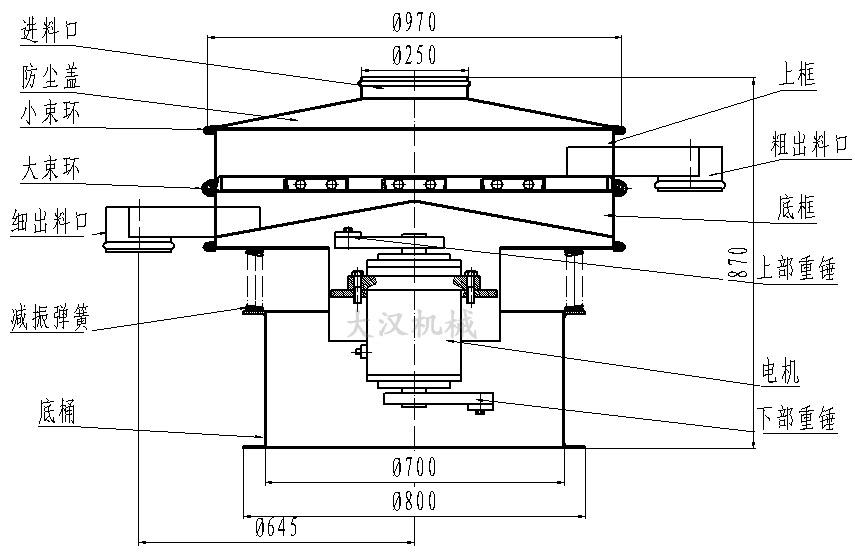 中藥粉振動篩結構圖 中藥粉振動篩結構圖