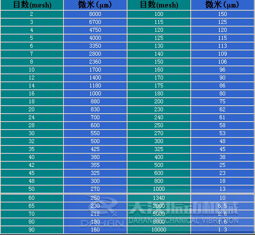 振動篩網目 振動篩網目