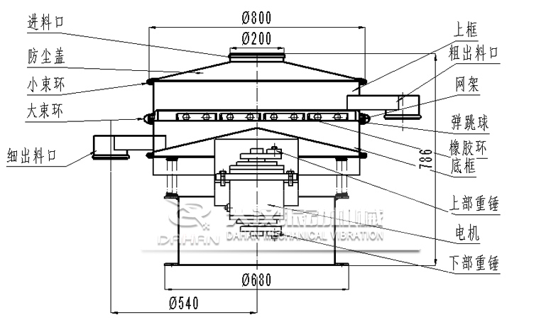 高嶺土振動篩結構圖 高嶺土振動篩結構圖