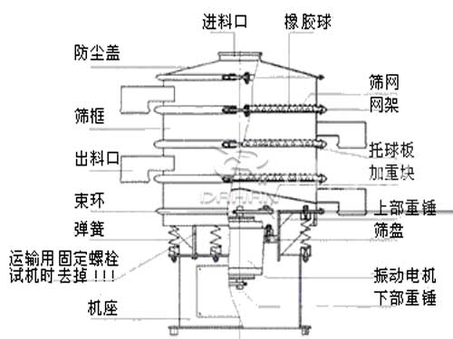 酵母液振動篩結構圖 酵母液振動篩結構圖